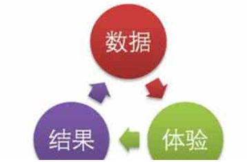 西安網(wǎng)站優(yōu)化公司:網(wǎng)站數(shù)據(jù)分析有哪些？