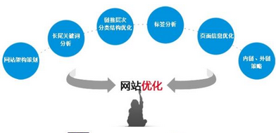 什么是外鏈多樣化？對于西安網(wǎng)站優(yōu)化的作用
